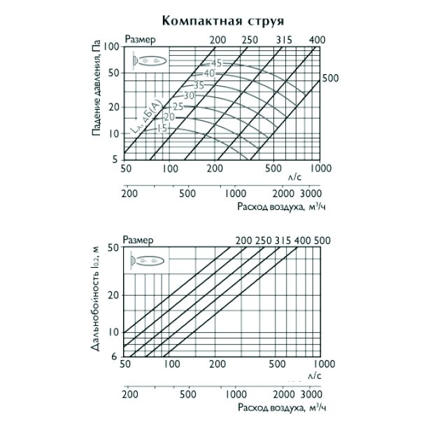 KVL-450 диффузор сопловый