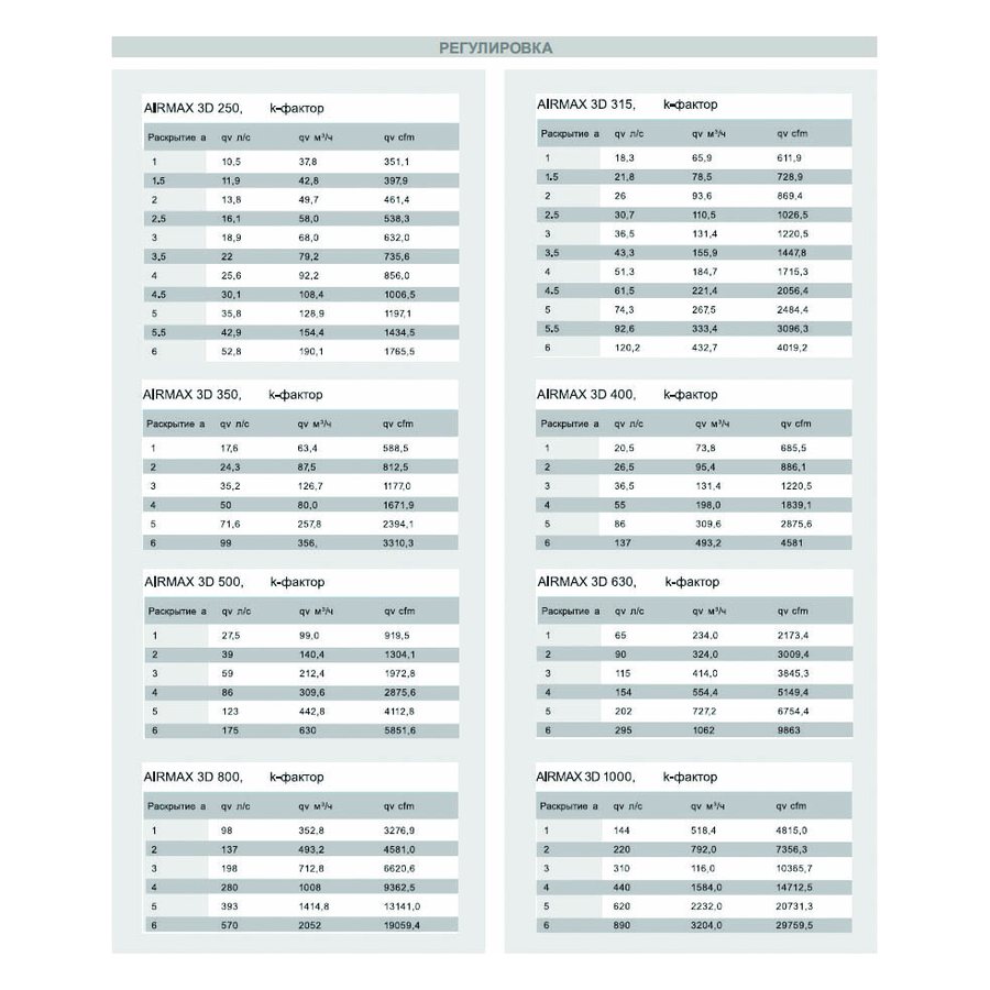 AIRMAX 3D-250 клапан воздушный