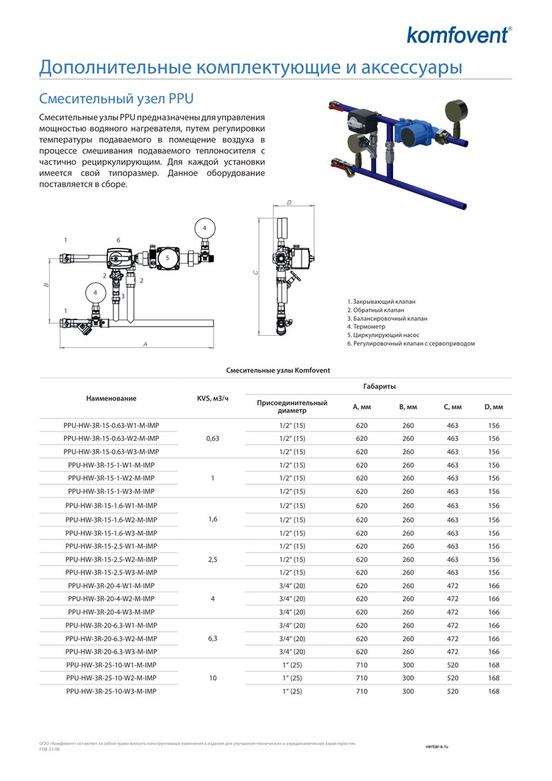 Смесительный узел на нагрев Komfovent PPU-HW-3R-15-0.63-W2-M-IMP