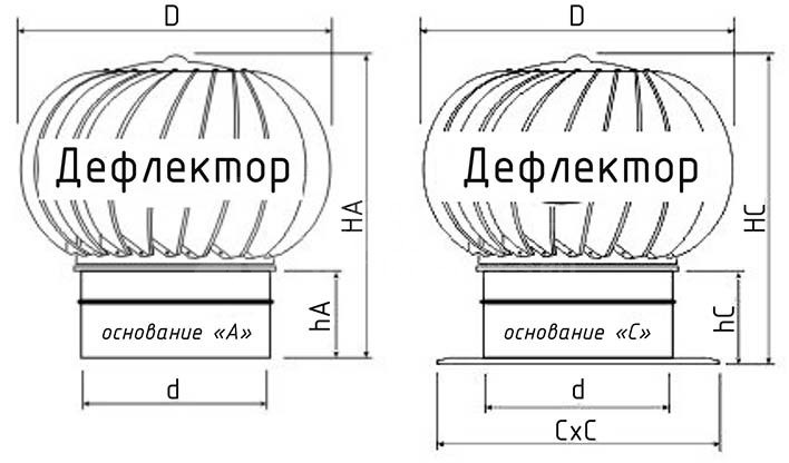 Турбодефлектор из оцинкованной стали TD-160