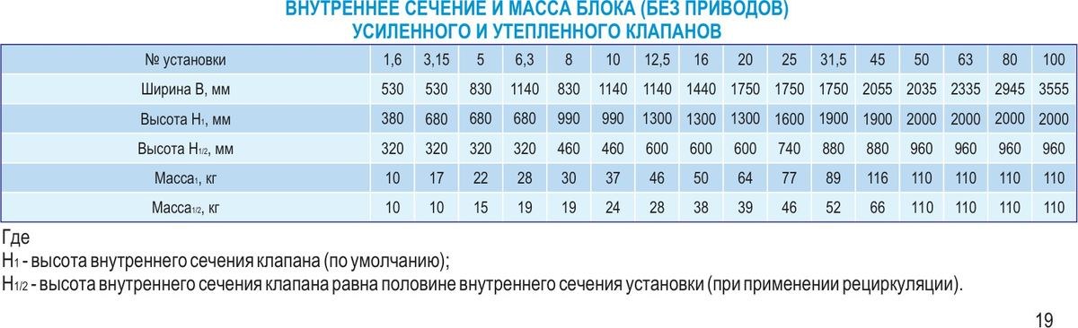Центральные кондиционеры VKC-80