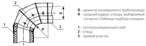 Оболочка металлическая Energopack З-СТ 240/05 (заглушка, D 240 мм)
