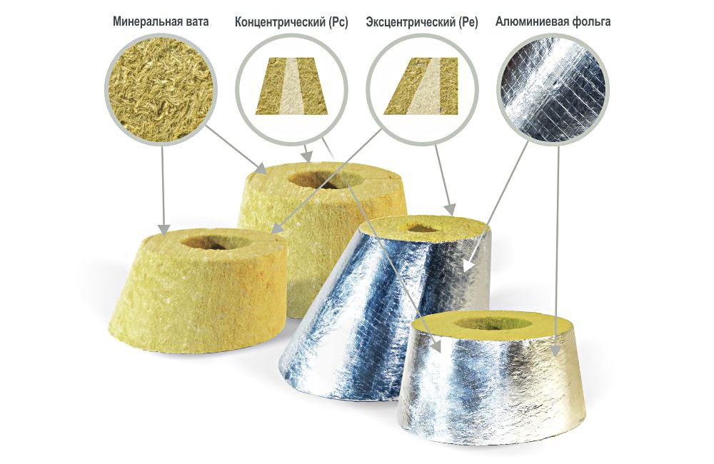 Переходы теплоизоляционные PIPEWOOL 100 Alu, кашированные алюминиевой фольгой, Ø18–1020 мм