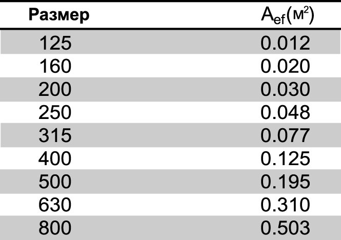 SWR-250 диффузор вихревой — Габаритные размеры