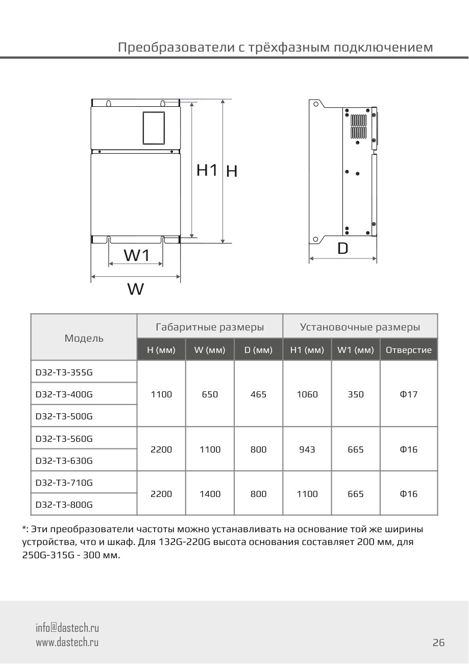 Габаритные и установочные размеры Dastech D32-T3-400G